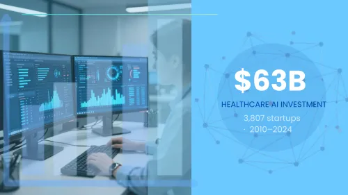 Healthcare AI investment visualisation featuring advanced analytics dashboards, healthcare data monitoring, and industry funding statistics showing $63 billion invested in healthcare AI startups. The image illustrates digital health investment growth, artificial intelligence in healthcare, biotech innovation funding, and healthcare technology market trends.