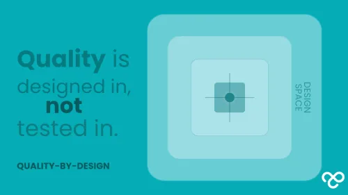 Quality-by-Design pharmaceutical innovation graphic illustrating that quality is designed into drug development rather than tested in afterwards, using a target-style design space visual to represent process control and product quality.