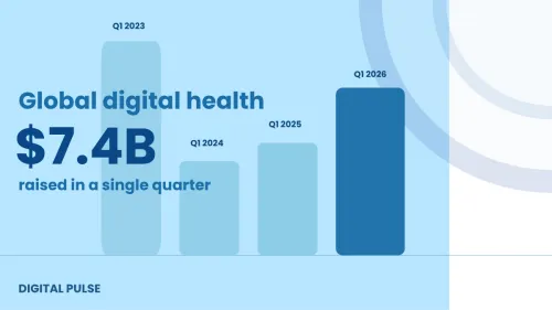 Bar chart showcasing global digital health funding trends across Q1 periods from 2023 to 2026. A prominent bold headline text reads "$7.4B raised in a single quarter." The chart displays light blue bars for Q1 2023 (highest baseline), a sharp drop in Q1 2024, a slight recovery in Q1 2025, and a strong rebound shown via a distinct dark blue bar for Q1 2026. Branded with "DIGITAL PULSE" at the bottom.