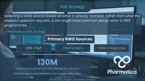 An infographic titled "RWE Strategy" by Pharmatica, set against a background of dual computer monitors displaying data analytics. Mentions that selecting data sources based on existing licenses rather than the research question is the most common design error in RWE programmes. Identifies three main sources: EHR + NLP, Claims Data, and Patient Registries. Displays "130M patient records across the DARWIN EU network," noting it as the EMA's benchmark infrastructure for European RWE review.