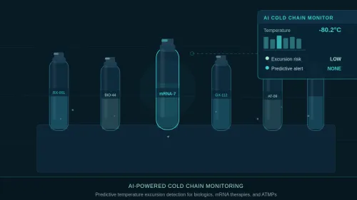 A digital interface displaying AI-powered cold chain monitoring for pharmaceutical vials, showing real-time temperature tracking at -80.2&deg;C, a low excursion risk status, and a highlighted mRNA-7 vial.