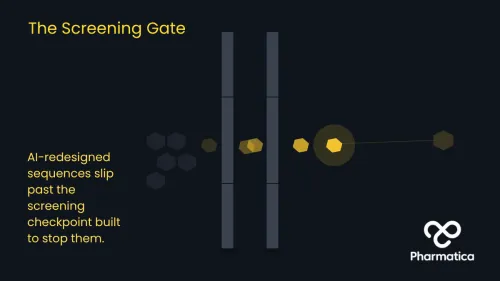 AI bioweapons risk in practice: AI-designed toxin variants can slip through DNA synthesis screening gates designed to catch them.