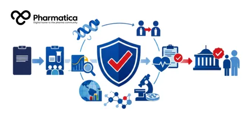 Pharmatica infographic illustrating one pivotal trial FDA approval supported by confirmatory evidence, robust clinical trial design, biological data, and regulatory science.