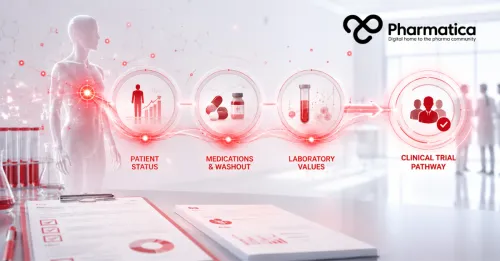 Pharmatica image of oncology clinical trial eligibility screening showing connected patient status, medication, and laboratory evaluation pathways.
