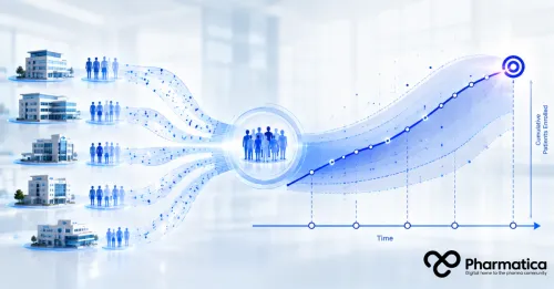 Pharmatica image of multicentre clinical trial recruitment prediction showing staggered site activation, patient enrolment flows, and cumulative recruitment forecasting.