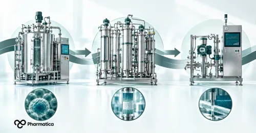 Pharatica infographic showing perfusion bioreactors, continuous chromatography and real-time quality monitoring as connected stages of continuous biologics manufacturing.